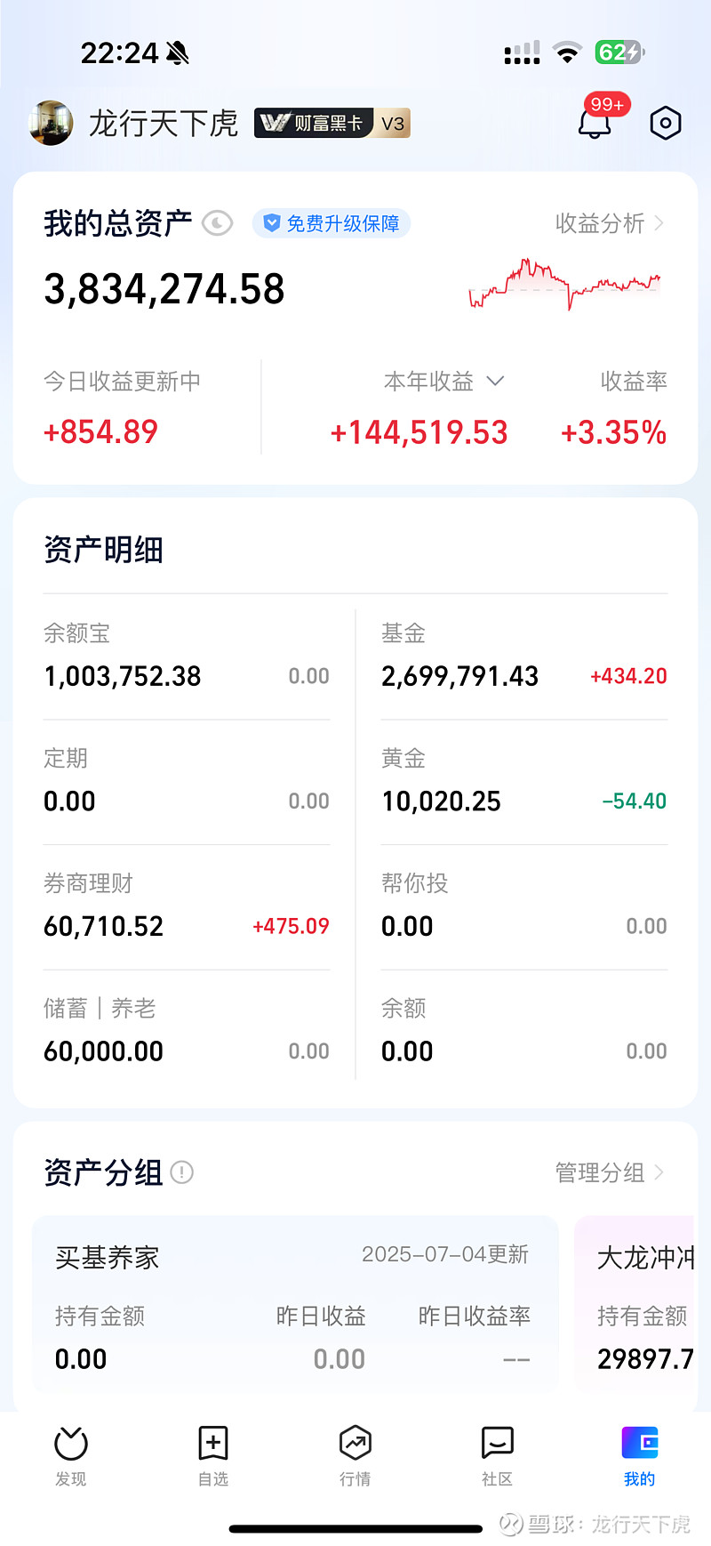 SEC冲破26.84美元价位，牛市行情会不会真的到来？